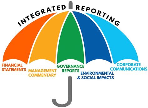 Integrated reports .